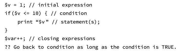 The PHP code snippet that shows the loop conception.