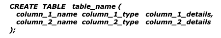 The basic form the SQL structure for creating a table.